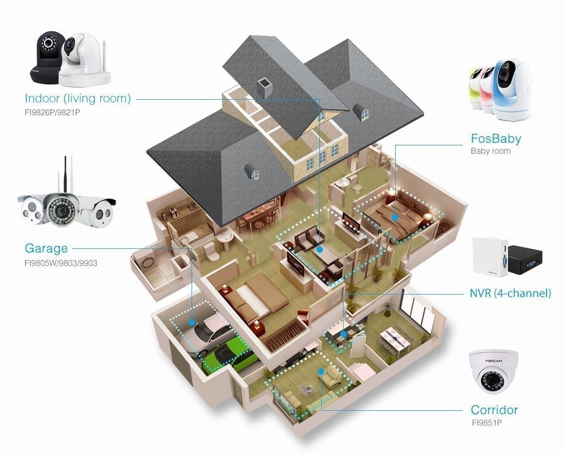 Caméra Ip et vidéosurveillance Caméra de surveillance Foscam